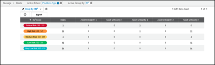 Group By FAQ - RS3 Distribution for Internal Hosts